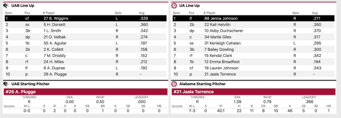 Lineup courtesy of StatBroadcast.com